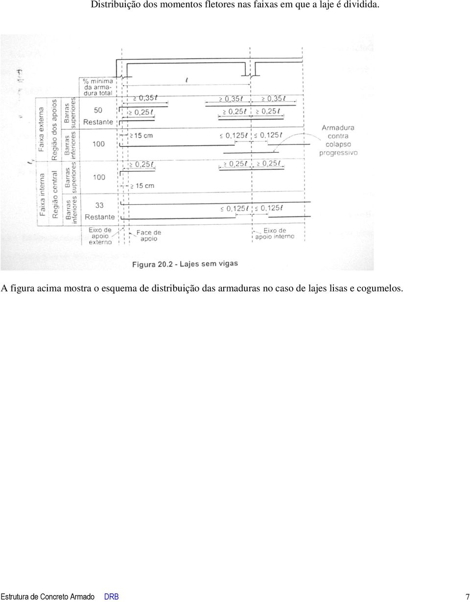 A figura acima mostra o esquema de distribuição