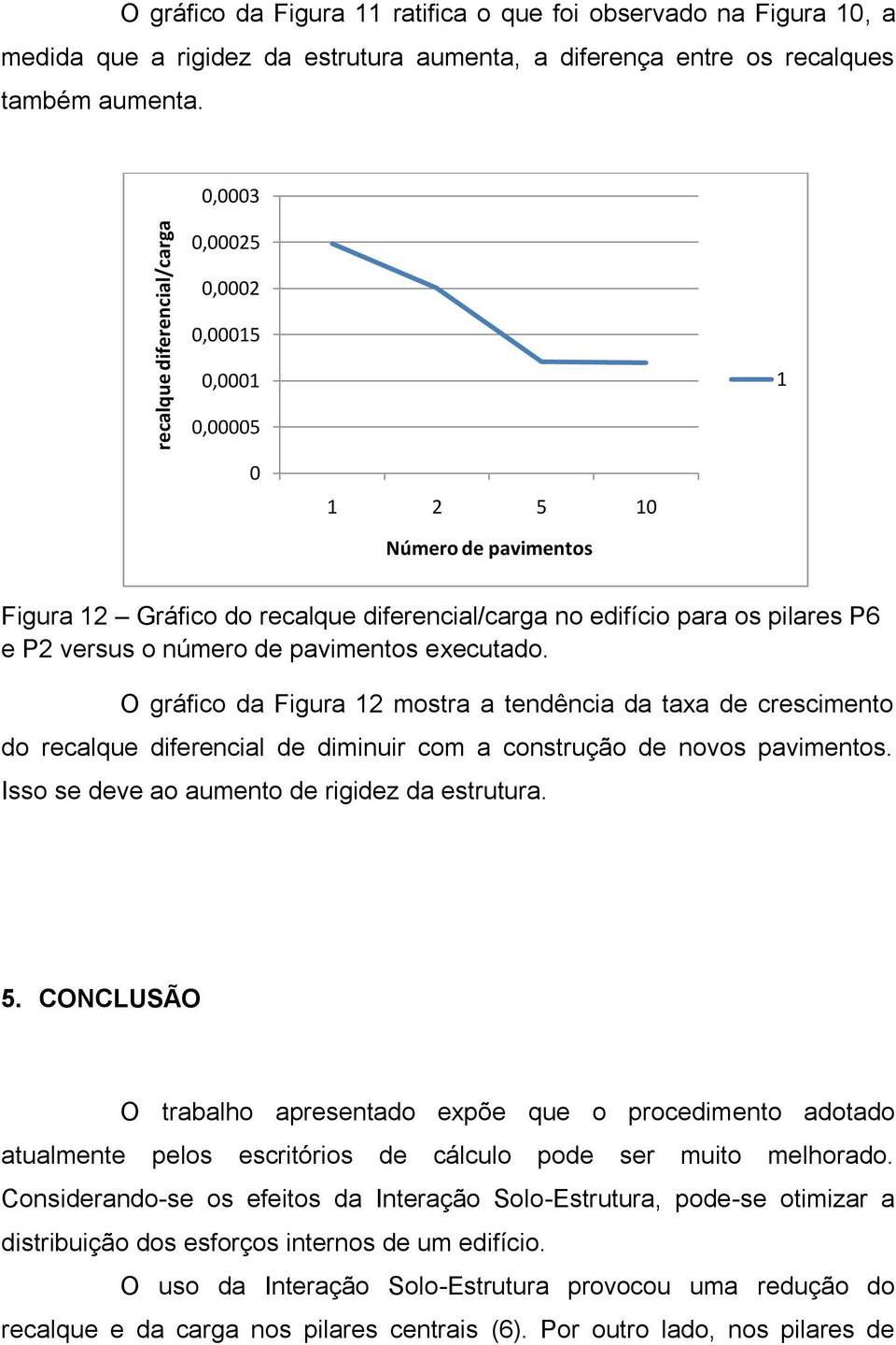 O gráfico da Figura 2 mostra a tendência da taxa de crescimento do recalque diferencial de diminuir com a construção de novos pavimentos. Isso se deve ao aumento de rigidez da estrutura. 5.