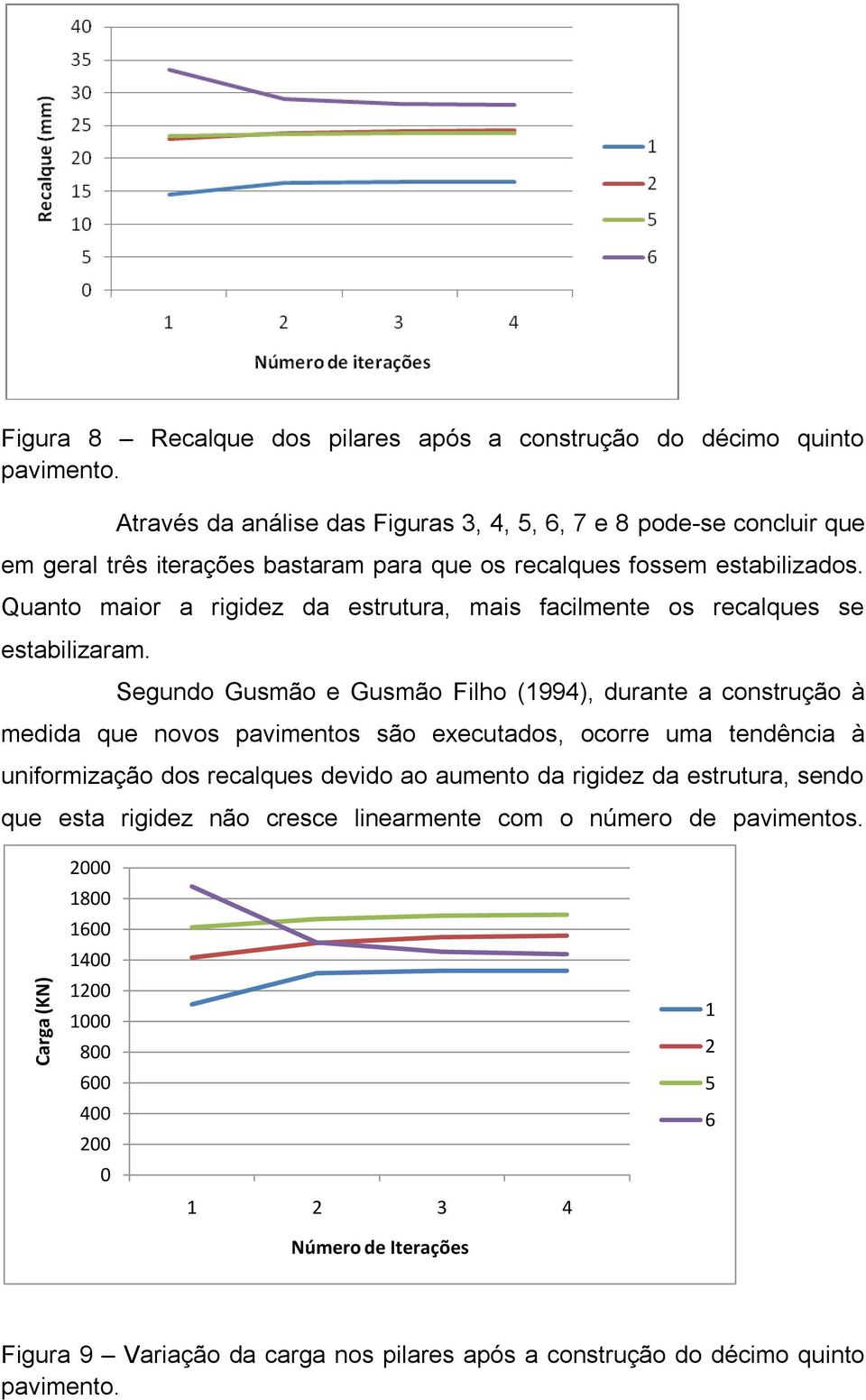 Quanto maior a rigidez da estrutura, mais facilmente os recalques se estabilizaram.