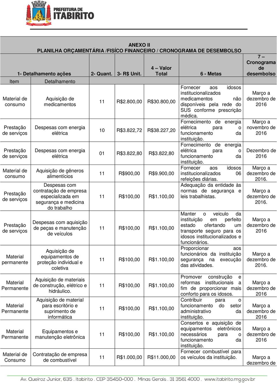 Detalhamento Aquisição de medicamentos Despesas com energia elétrica Despesas com energia elétrica Aquisição de gêneros alimentícios Despesas com contratação de empresa especializada em segurança e