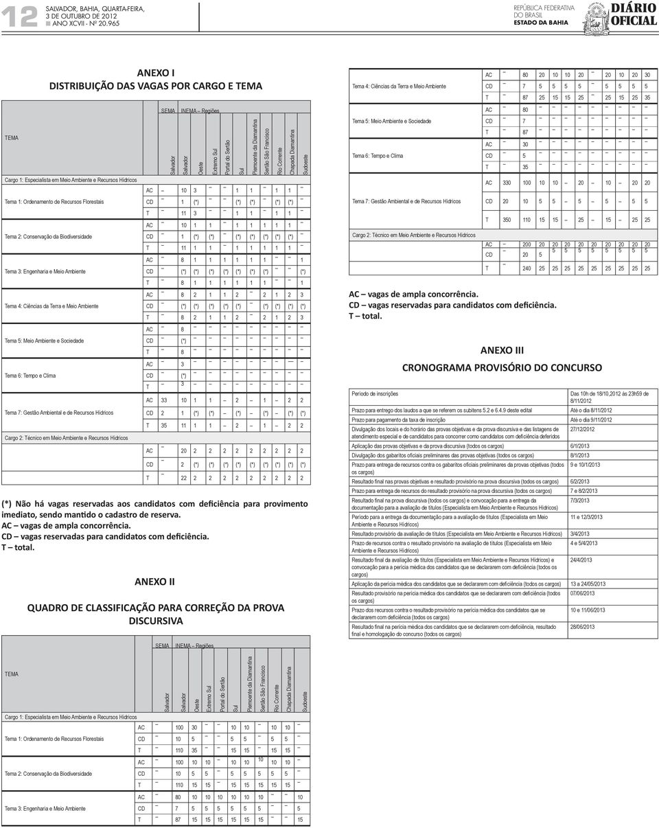 Biodiversidade Tema 3: Engenharia e Meio Ambiente Tema 4: Ciências da Terra e Meio Ambiente Tema 5: Meio Ambiente e Sociedade Tema 6: Tempo e Clima Tema 7: Gestão Ambiental e de Recursos Hídricos