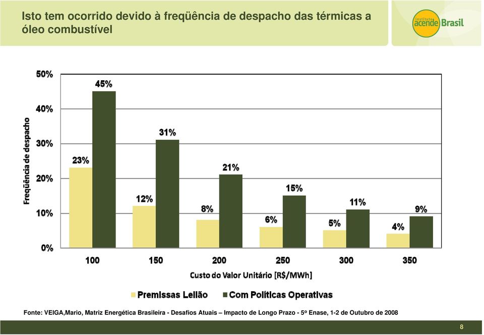 Matriz Energética Brasileira - Desafios Atuais