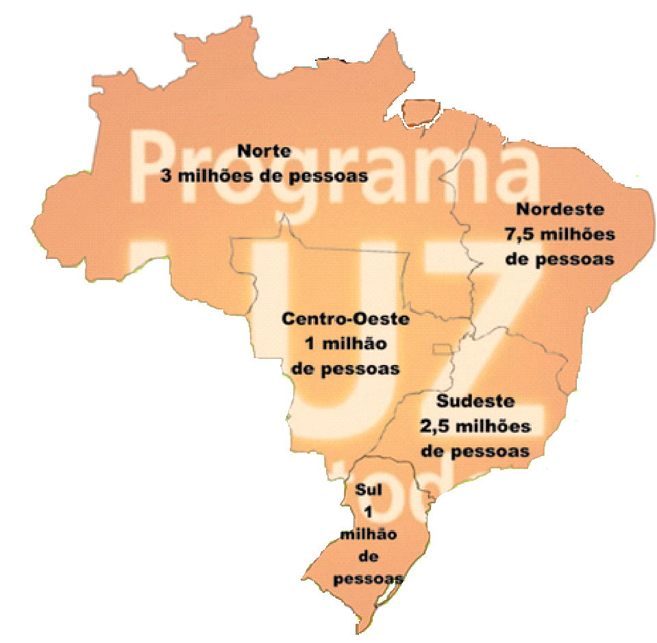 de trabalho Formas de Atendimento Extensão de Rede Sistemas de Geração