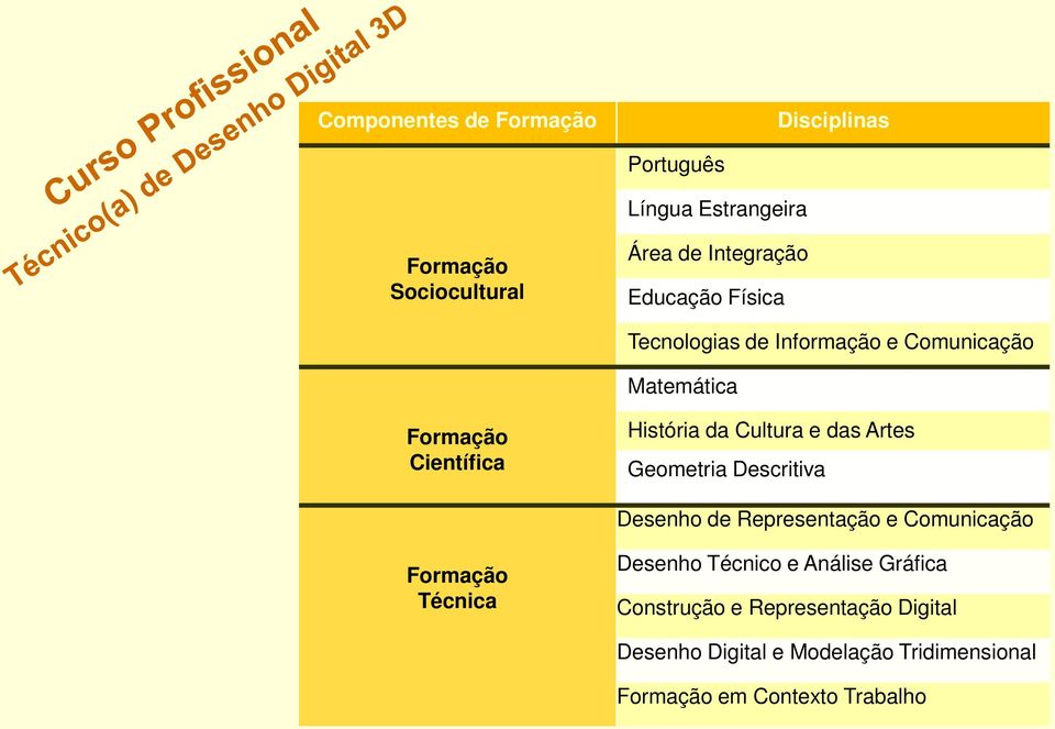 Artes Geometria Descritiva Desenho de Representação e Comunicação Técnica Desenho Técnico e Análise