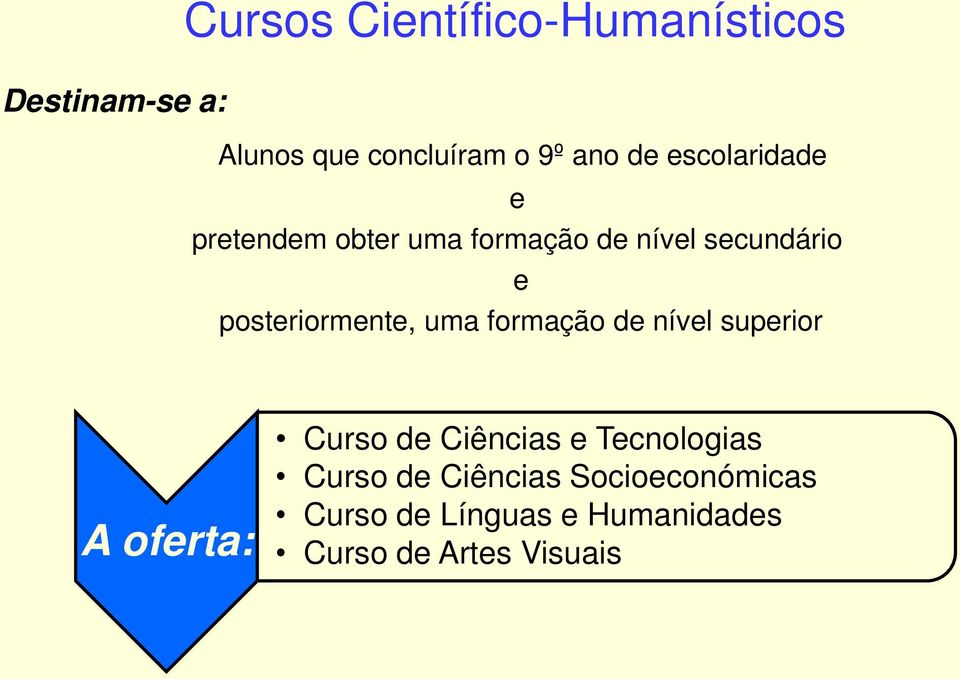 posteriormente, uma formação de nível superior A oferta: Curso de Ciências e