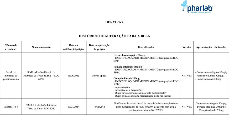 Pomada oftálmica 30mg/g - IDENTIFICAÇÃO DO MEDICAMENTO (adequação à RDC 58/14) Comprimidos de 200mg - IDENTIFICAÇÃO DO MEDICAMENTO (adequação à RDC 58/14); - Apresentações - Advertências e Precauções