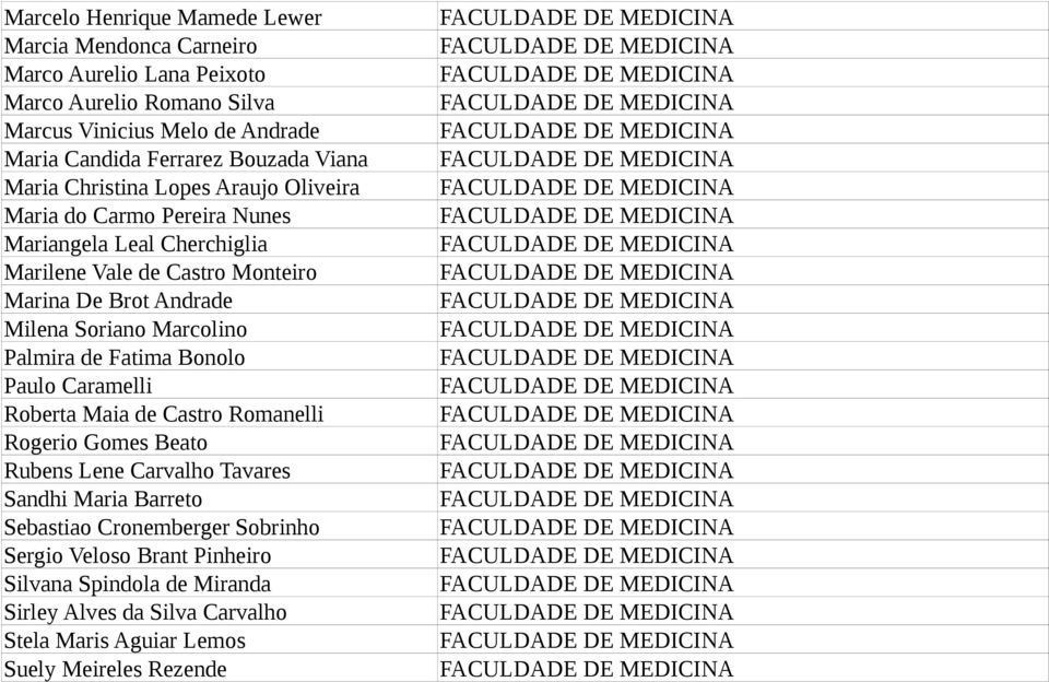 Milena Soriano Marcolino Palmira de Fatima Bonolo Paulo Caramelli Roberta Maia de Castro Romanelli Rogerio Gomes Beato Rubens Lene Carvalho Tavares Sandhi Maria