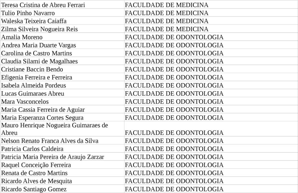 Mara Vasconcelos Maria Cassia Ferreira de Aguiar Maria Esperanza Cortes Segura Mauro Henrique Nogueira Guimaraes de Abreu Nelson Renato Franca Alves da