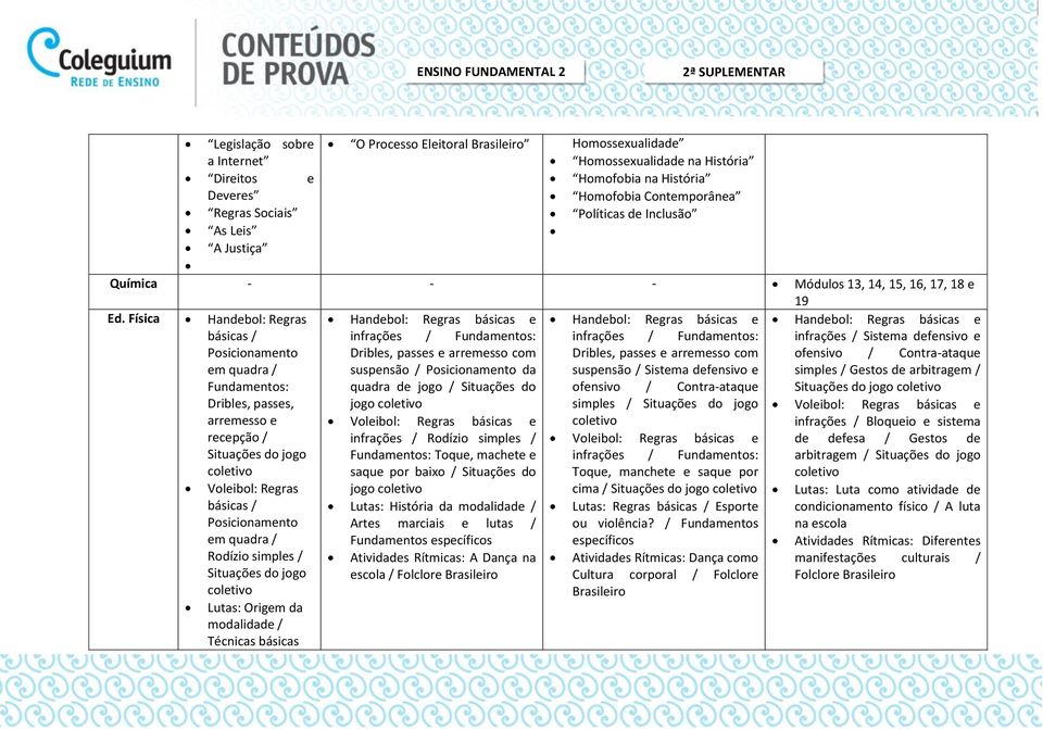 Física Handebol: Regras básicas / Posicionamento em quadra / Fundamentos: Dribles, passes, arremesso e recepção / Situações do jogo coletivo Voleibol: Regras básicas / Posicionamento em quadra /