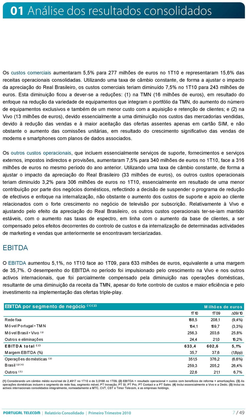 Esta diminuição ficou a dever-se a reduções: (1) na TMN (16 milhões de ), em resultado do enfoque na redução da variedade de equipamentos que integram o portfólio da TMN, do aumento do número de