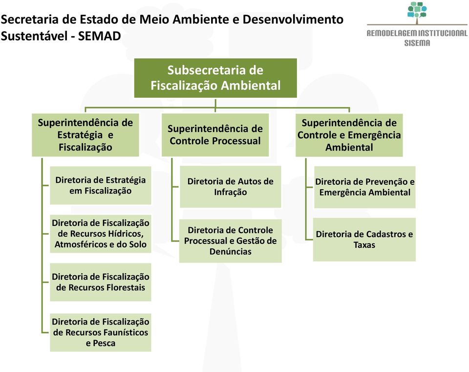 Fiscalização de Recursos Hídricos, Atmosféricos e do Solo Fiscalização de Recursos