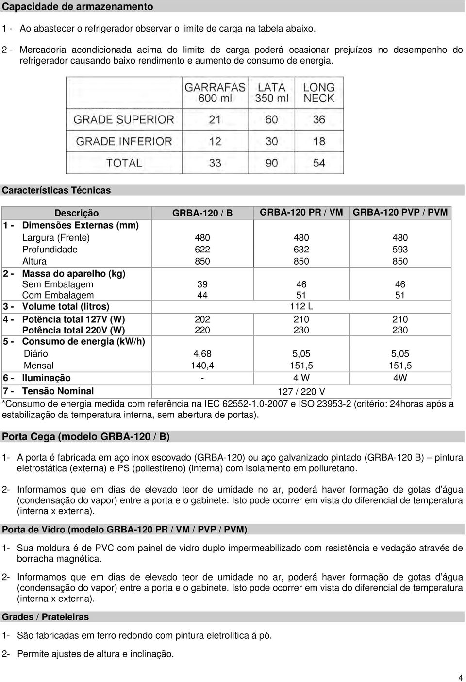 Características Técnicas Descrição GRBA-120 / B GRBA-120 PR / VM GRBA-120 PVP / PVM 1 - Dimensões Externas (mm) Largura (Frente) 480 480 480 Profundidade 622 632 593 Altura 850 850 850 2 - Massa do