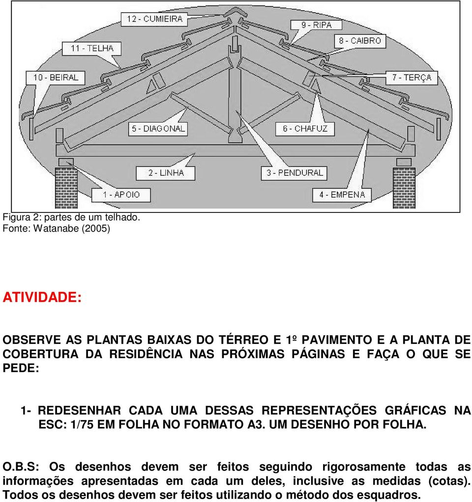 PÁGINS E FÇ O QUE SE PEDE: 1- REDESENHR CD UM DESSS REPRESENTÇÕES GRÁFICS N ESC: 1/75 EM FOLH NO FORMTO 3.