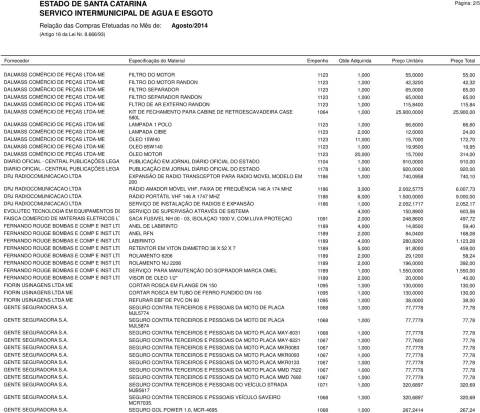 1,000 115,8400 115,84 DALMASS COMÉRCIO DE PEÇAS LTDA-ME KIT DE FECHAMENTO PARA CABINE DE RETROESCAVADEIRA CASE 1064 1,000 25.900,0000 25.