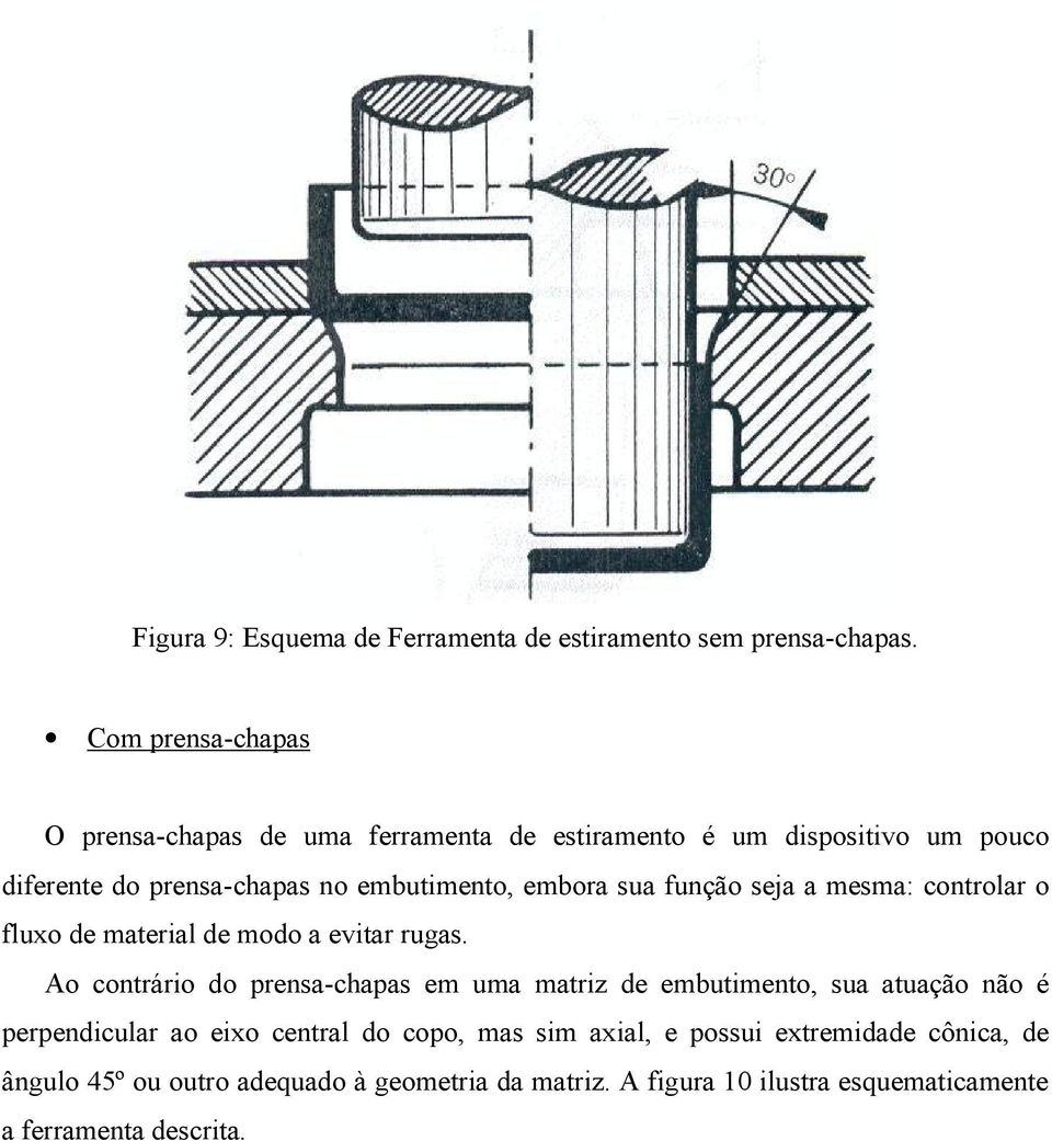 embora sua função seja a mesma: controlar o fluxo de material de modo a evitar rugas.