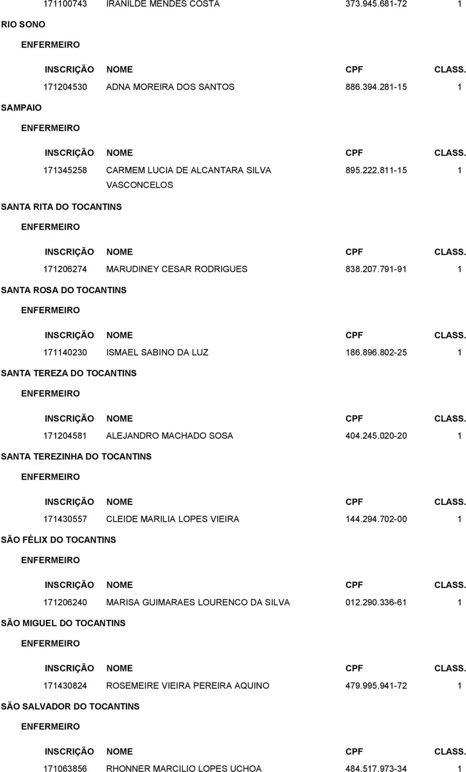 802-25 1 SANTA TEREZA DO TOCANTINS 171204581 ALEJANDRO MACHADO SOSA 404.245.020-20 1 SANTA TEREZINHA DO TOCANTINS 171430557 CLEIDE MARILIA LOPES VIEIRA 144.294.