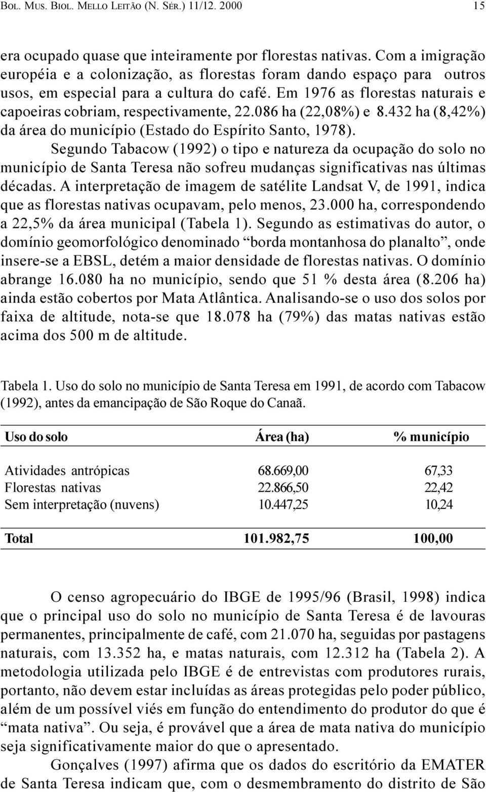 086 ha (22,08%) e 8.432 ha (8,42%) da área do município (Estado do Espírito Santo, 1978).