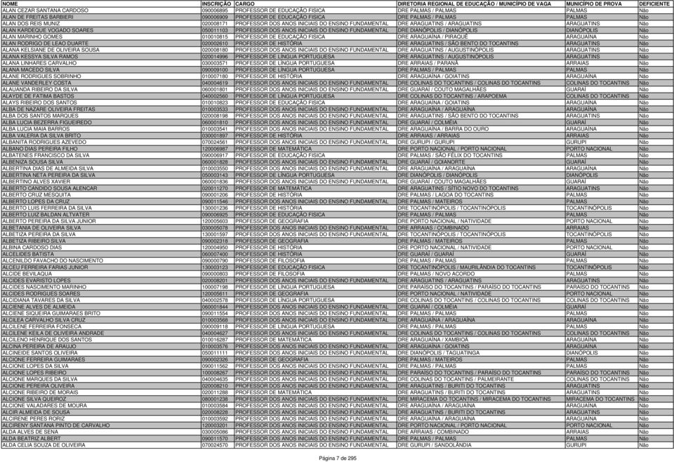 FUNDAMENTAL DRE DIANÓPOLIS / DIANÓPOLIS DIANÓPOLIS Não ALAN MARINHO GOMES 010010815 PROFESSOR DE EDUCAÇÃO FISICA DRE ARAGUAÍNA / PIRAQUÊ ARAGUAÍNA Não ALAN RODRIGO DE LEAO DUARTE 020002610 PROFESSOR