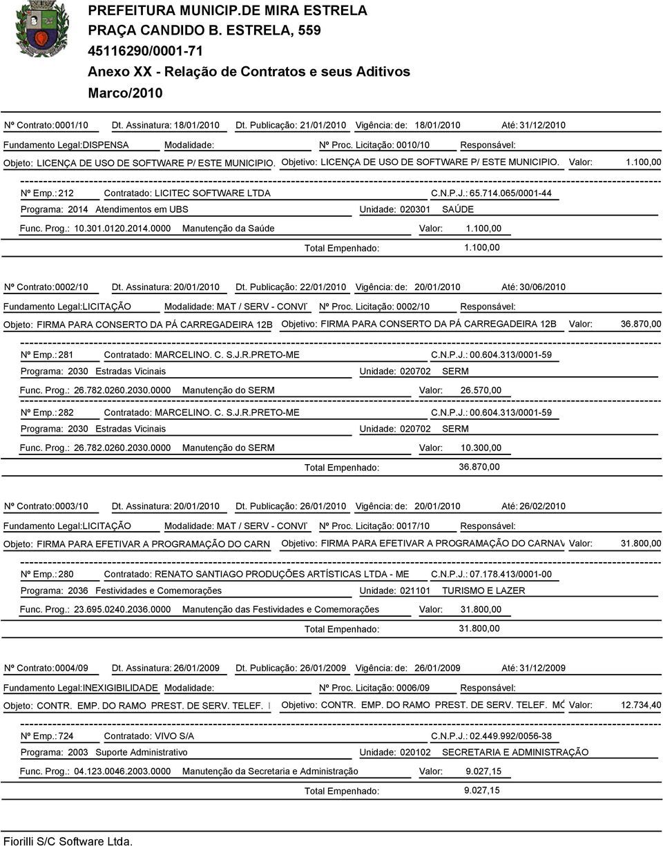 Objetivo: LICENÇA DE USO DE SOFTWARE P/ ESTE MUNICIPIO. Valor: 1.100,00 Nº Emp.: 212 Contratado: LICITEC SOFTWARE LTDA C.N.P.J.: 65.714.065/0001-44 Func. Prog.: 10.301.0120.2014.