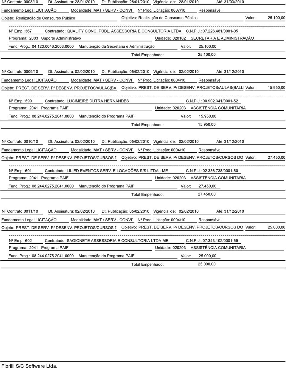 ASSESSORIA E CONSULTORIA LTDA C.N.P.J.: 07.226.481/0001-05 Func. Prog.: 04.123.0046.2003.0000 Manutenção da Secretaria e Administração Valor: 25.100,00 25.100,00 Nº Contrato: 0009/10 Dt.