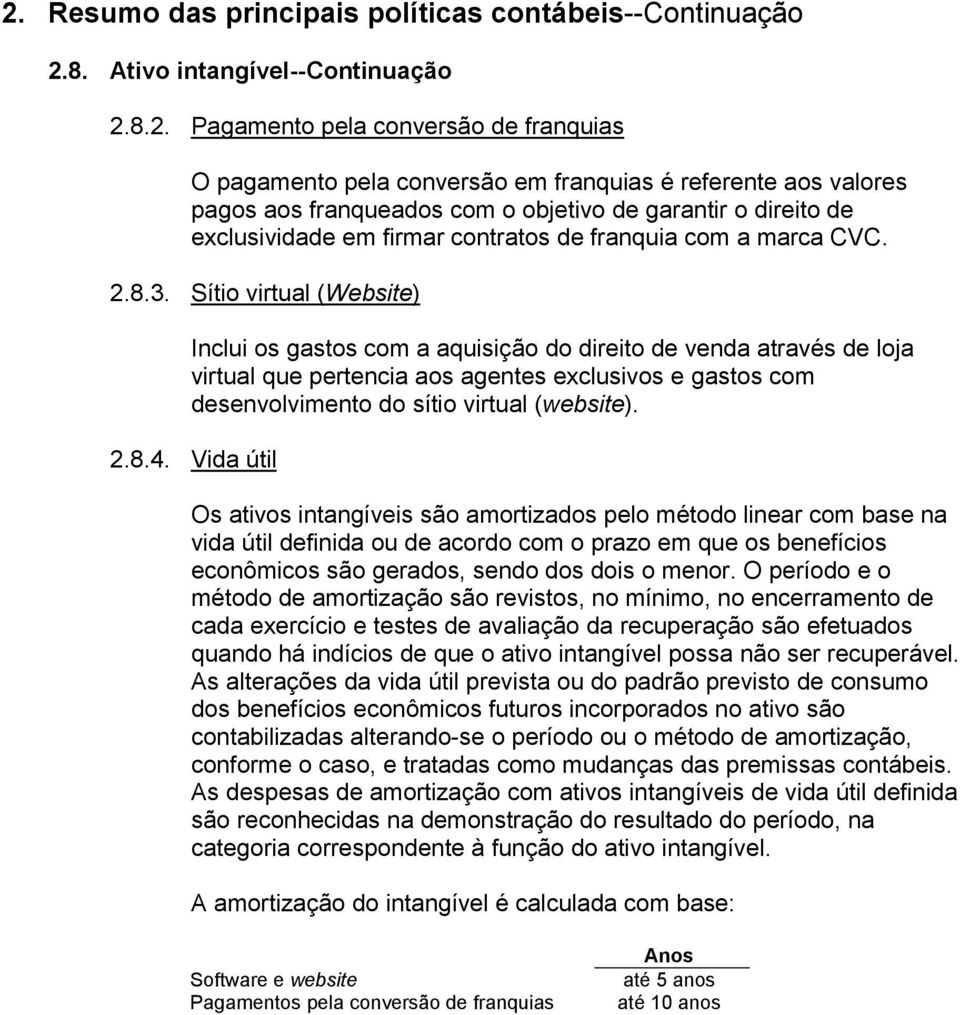 Sítio virtual (Website) Inclui os gastos com a aquisição do direito de venda através de loja virtual que pertencia aos agentes exclusivos e gastos com desenvolvimento do sítio virtual (website). 2.8.