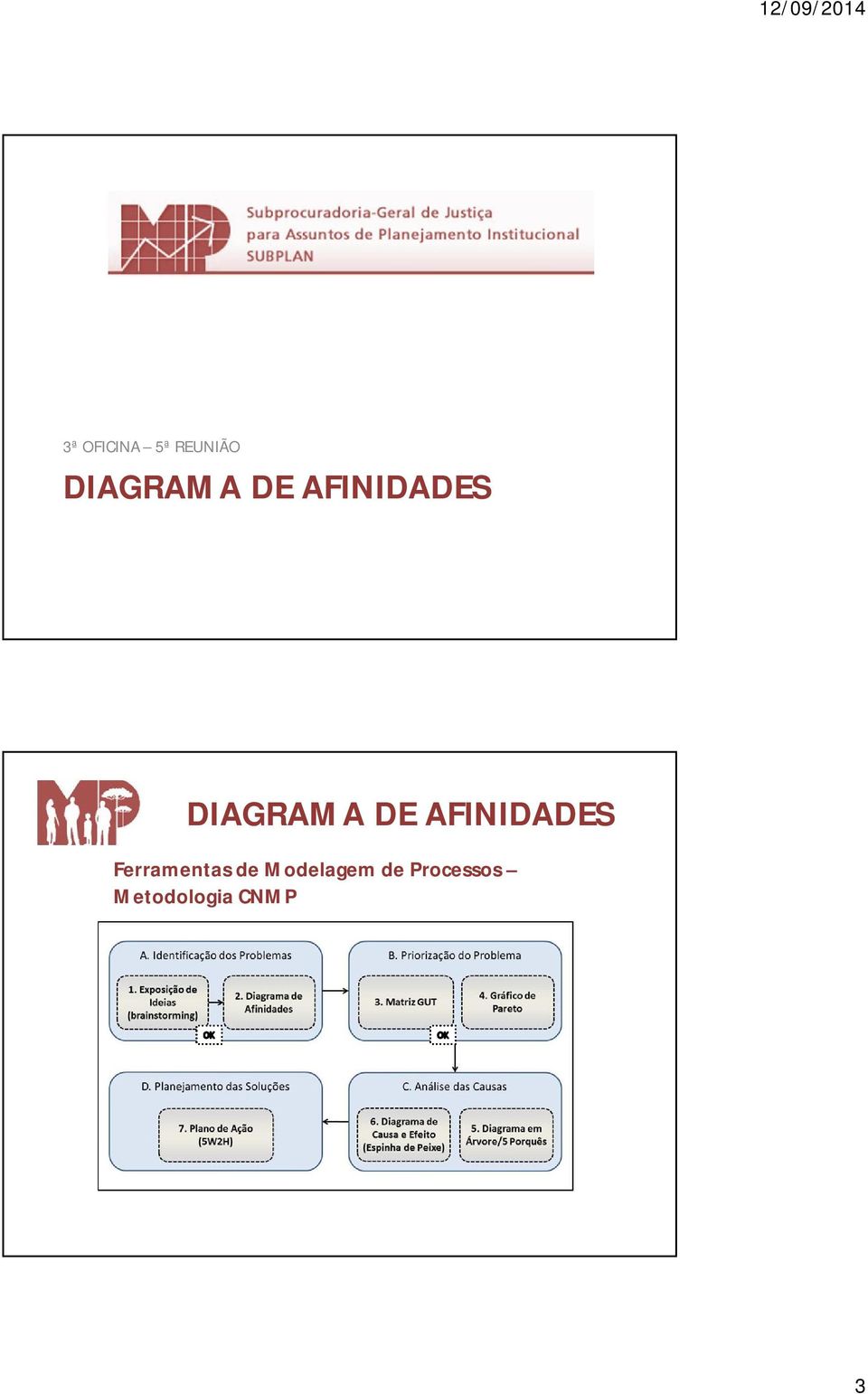 de Modelagem de