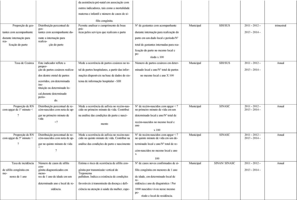 serviços que realizam o parto durante internação para realização do durante internação para rante a internação para parto em um dado local e período/nº rea- realizalização do parto ção do parto total