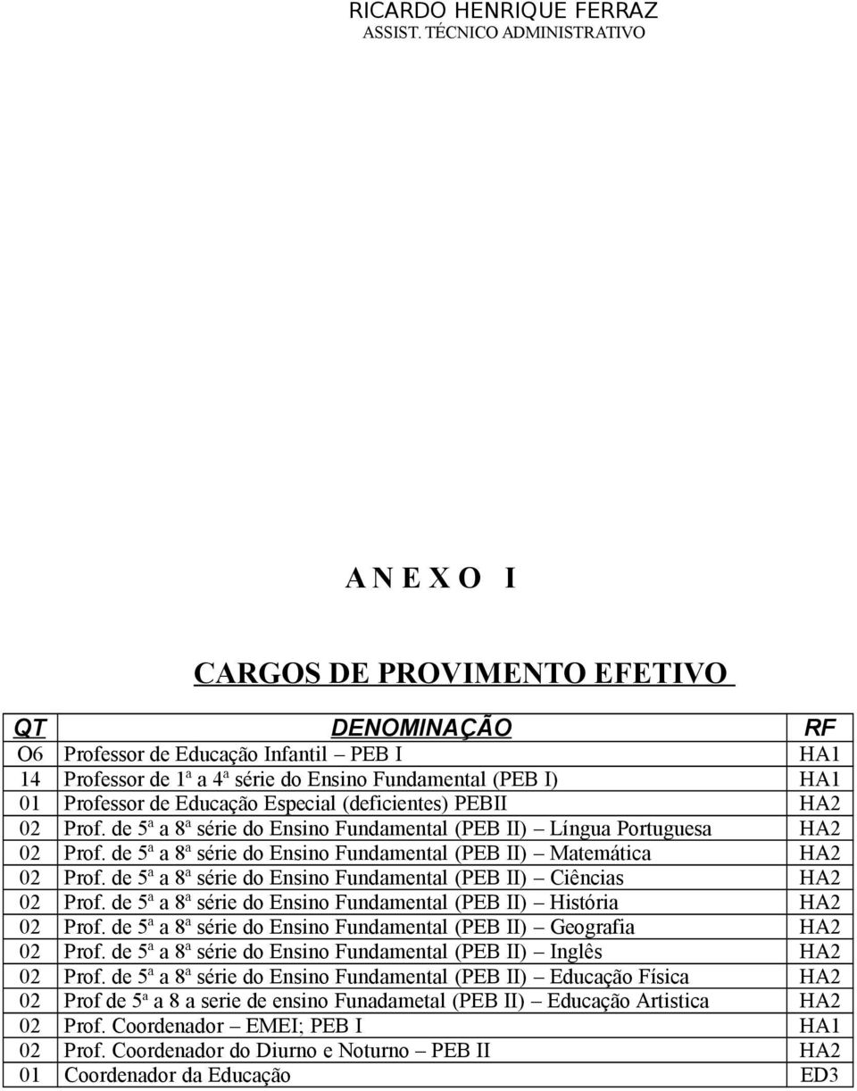 Professor de Educação Especial (deficientes) PEBII HA2 02 Prof. de 5ª a 8ª série do Ensino Fundamental (PEB II) Língua Portuguesa HA2 02 Prof.