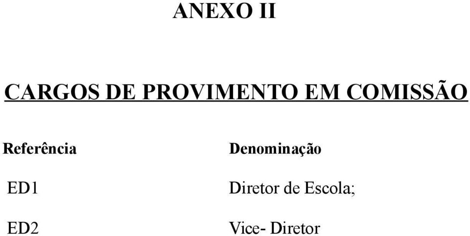 Referência Denominação ED1