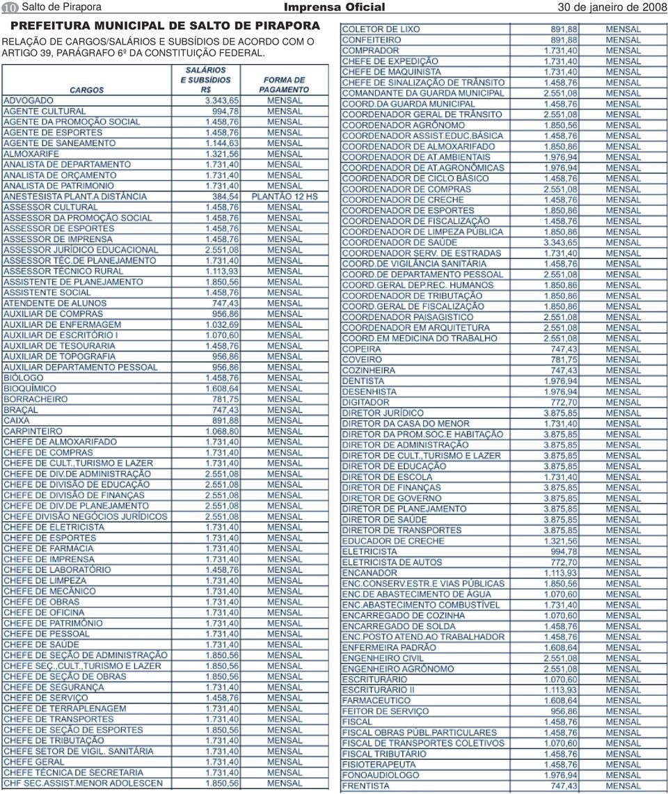 RELAÇÃO DE CARGOS/SALÁRIOS E SUBSÍDIOS DE ACORDO