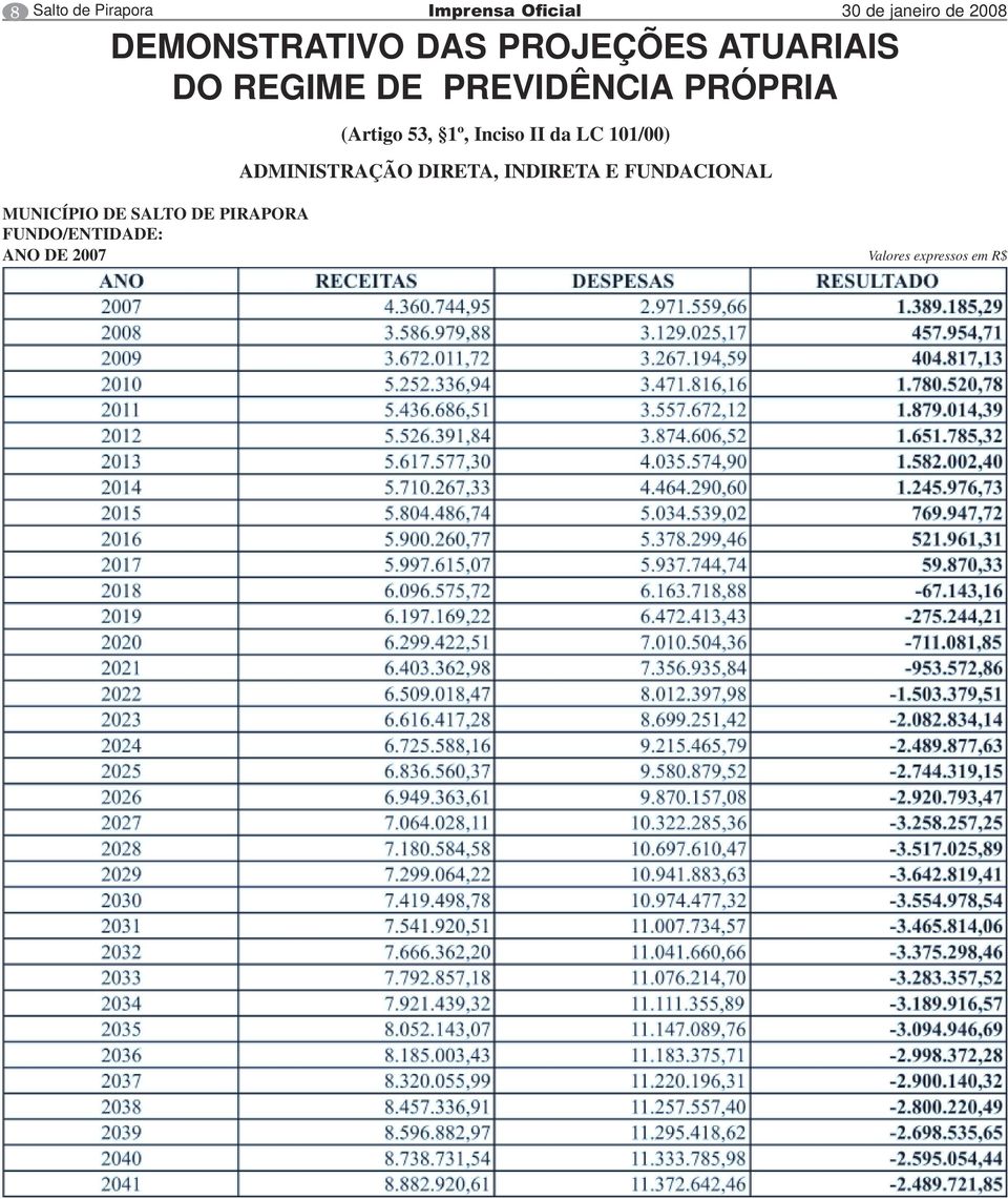 PRÓPRIA (Artigo 53, 1º, Inciso II da LC 101/00) ADMINISTRAÇÃO