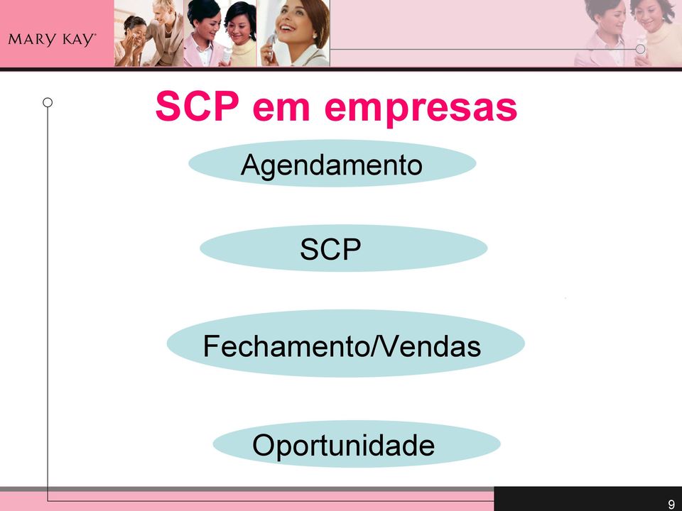Agendamento SCP