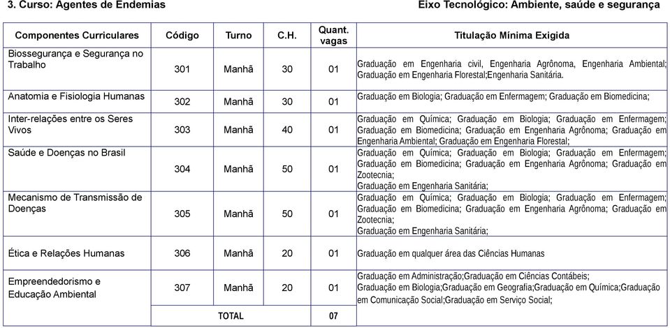 Engenharia Florestal;Engenharia Sanitária.