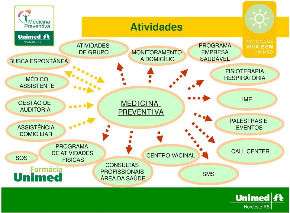 ASSISTÊNCIA DOMICILIAR MEDICINA PREVENTIVA IME PALESTRAS E EVENTOS SOS PROGRAMA DE