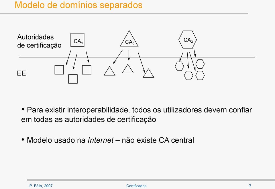 os utilizadores devem confiar em todas as autoridades de