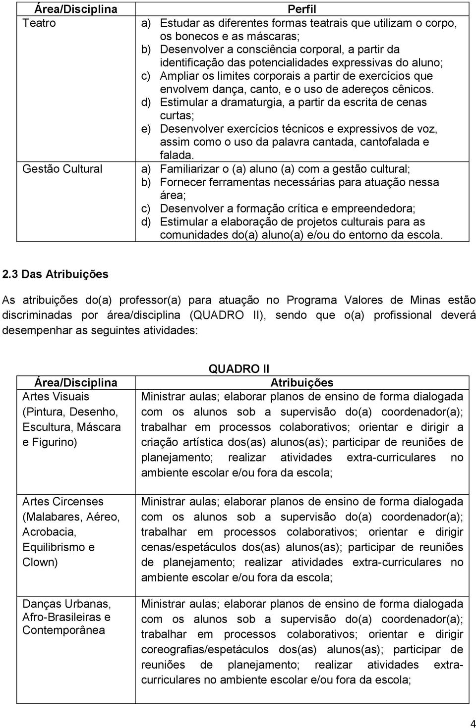 d) Estimular a dramaturgia, a partir da escrita de cenas curtas; e) Desenvolver exercícios técnicos e expressivos de voz, assim como o uso da palavra cantada, cantofalada e falada.