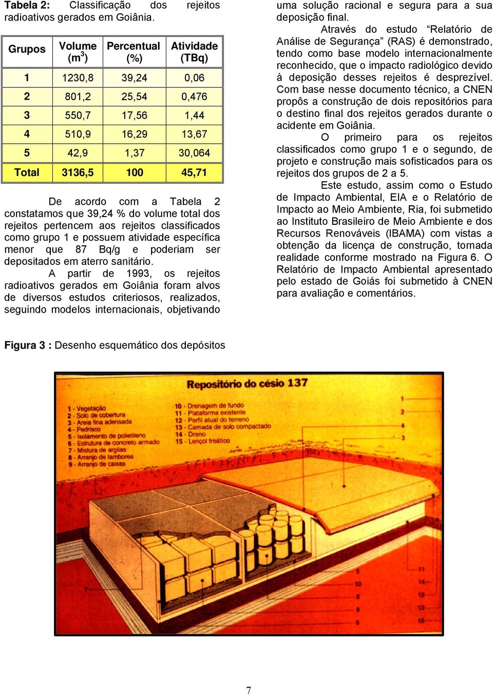 constatamos que 39,24 % do volume total dos rejeitos pertencem aos rejeitos classificados como grupo 1 e possuem atividade específica menor que 87 Bq/g e poderiam ser depositados em aterro sanitário.