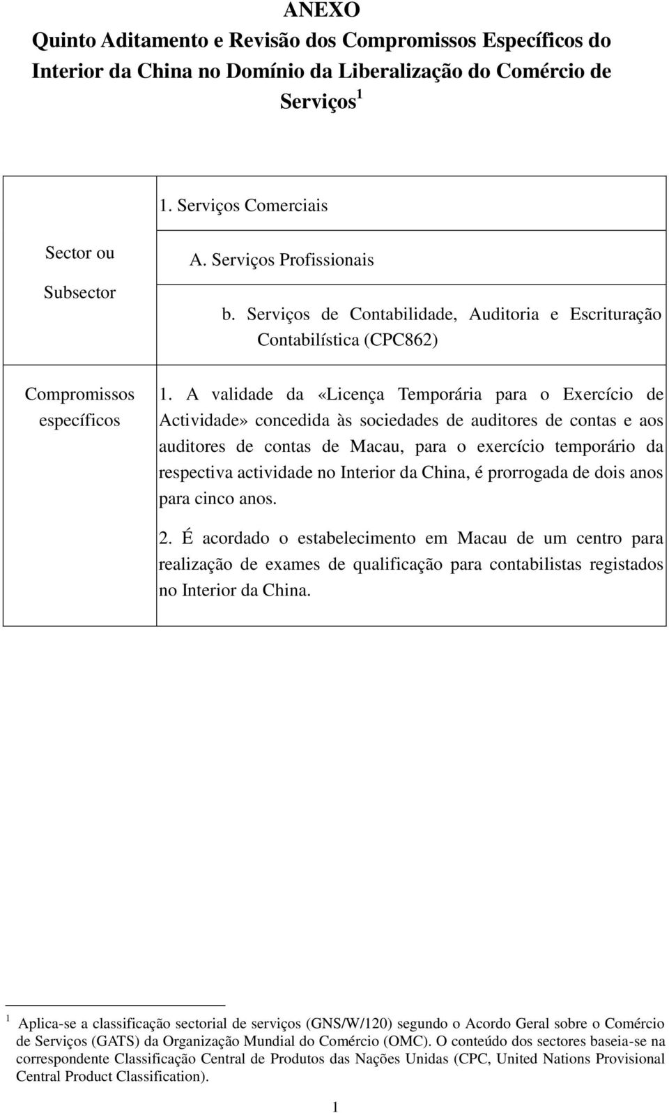 A validade da «Licença Temporária para o Exercício de Actividade» concedida às sociedades de auditores de contas e aos auditores de contas de Macau, para o exercício temporário da respectiva