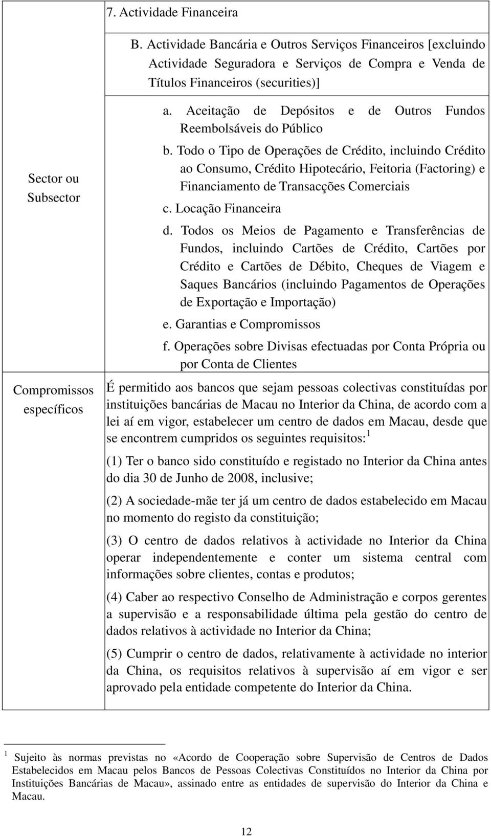 Todo o Tipo de Operações de Crédito, incluindo Crédito ao Consumo, Crédito Hipotecário, Feitoria (Factoring) e Financiamento de Transacções Comerciais c. Locação Financeira d.