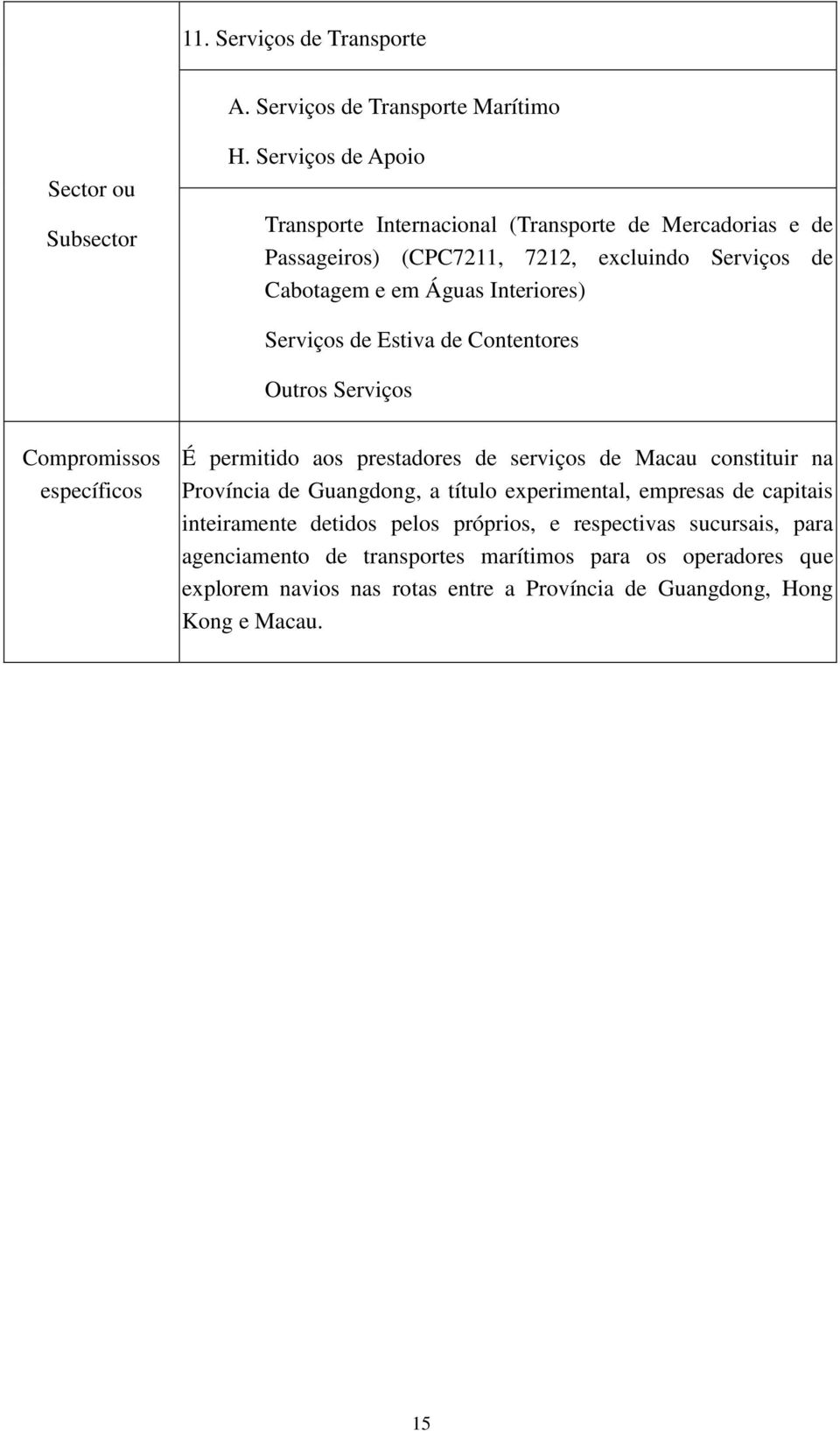 Interiores) Serviços de Estiva de Contentores Outros Serviços É permitido aos prestadores de serviços de Macau constituir na Província de Guangdong, a