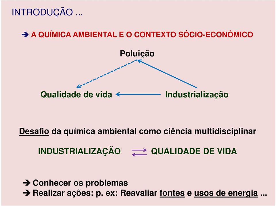 de vida Industrialização Desafio da química ambiental como ciência