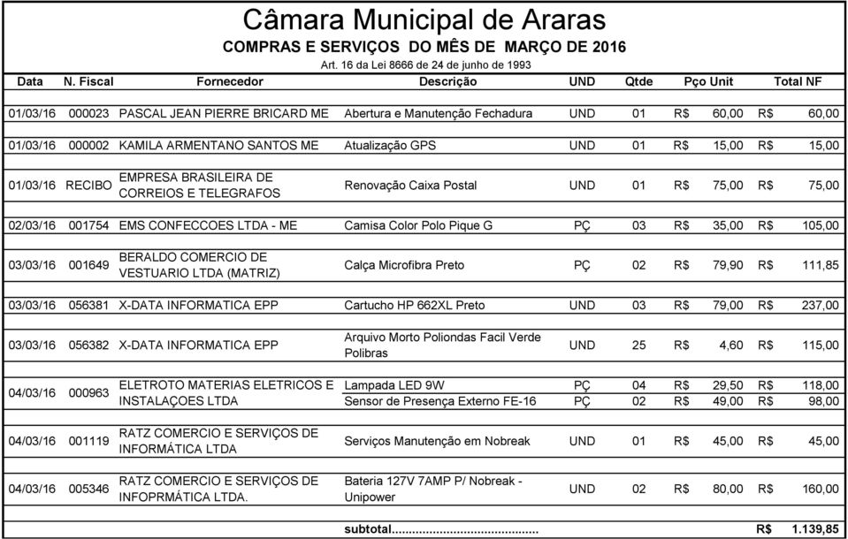 Atualização GPS UND 01 15,00 15,00 01/03/16 RECIBO EMPRESA BRASILEIRA DE CORREIOS E TELEGRAFOS Renovação Caixa Postal UND 01 75,00 75,00 02/03/16 001754 EMS CONFECCOES LTDA - ME Camisa Color Polo