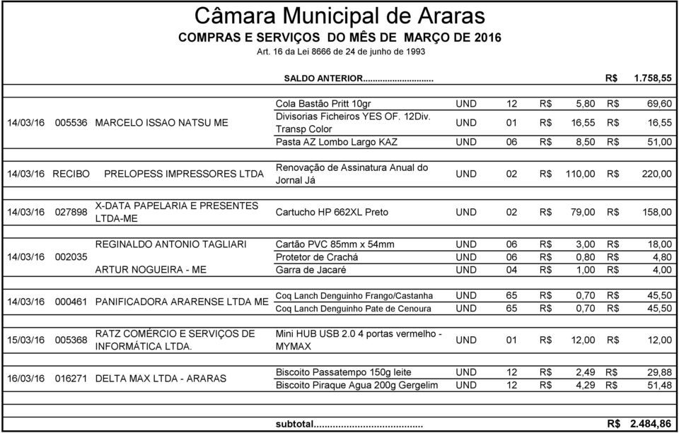 14/03/16 002035 X-DATA PAPELARIA E PRESENTES LTDA-ME REGINALDO ANTONIO TAGLIARI ARTUR NOGUEIRA - ME Cartucho HP 662XL Preto UND 02 79,00 158,00 Cartão PVC 85mm x 54mm UND 06 3,00 18,00 Protetor de