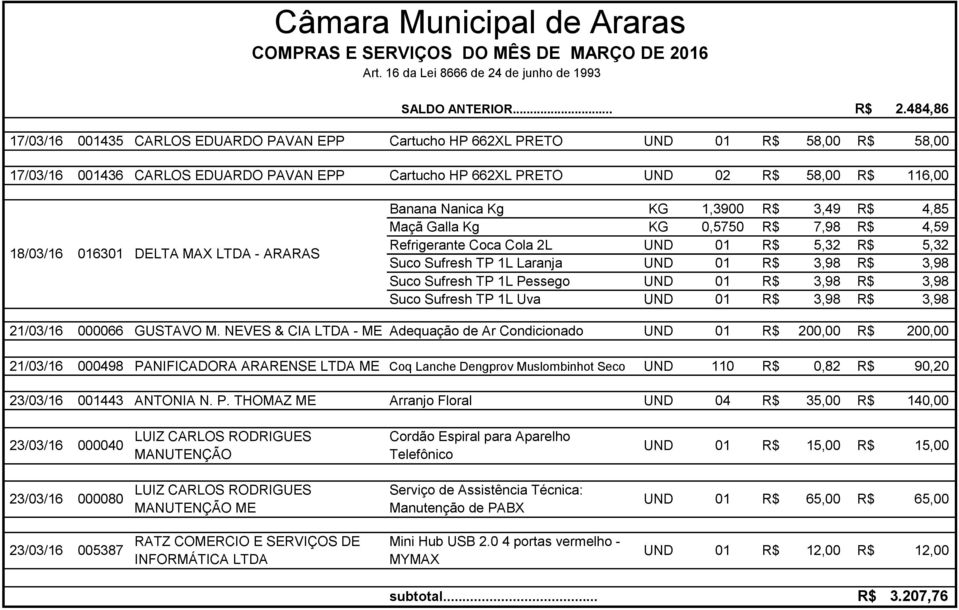 MAX LTDA - ARARAS Banana Nanica Kg KG 1,3900 3,49 4,85 Maçã Galla Kg KG 0,5750 7,98 4,59 Suco Sufresh TP 1L Pessego UND 01 3,98 3,98 Suco Sufresh TP 1L Uva UND 01 3,98 3,98 21/03/16 000066 GUSTAVO M.