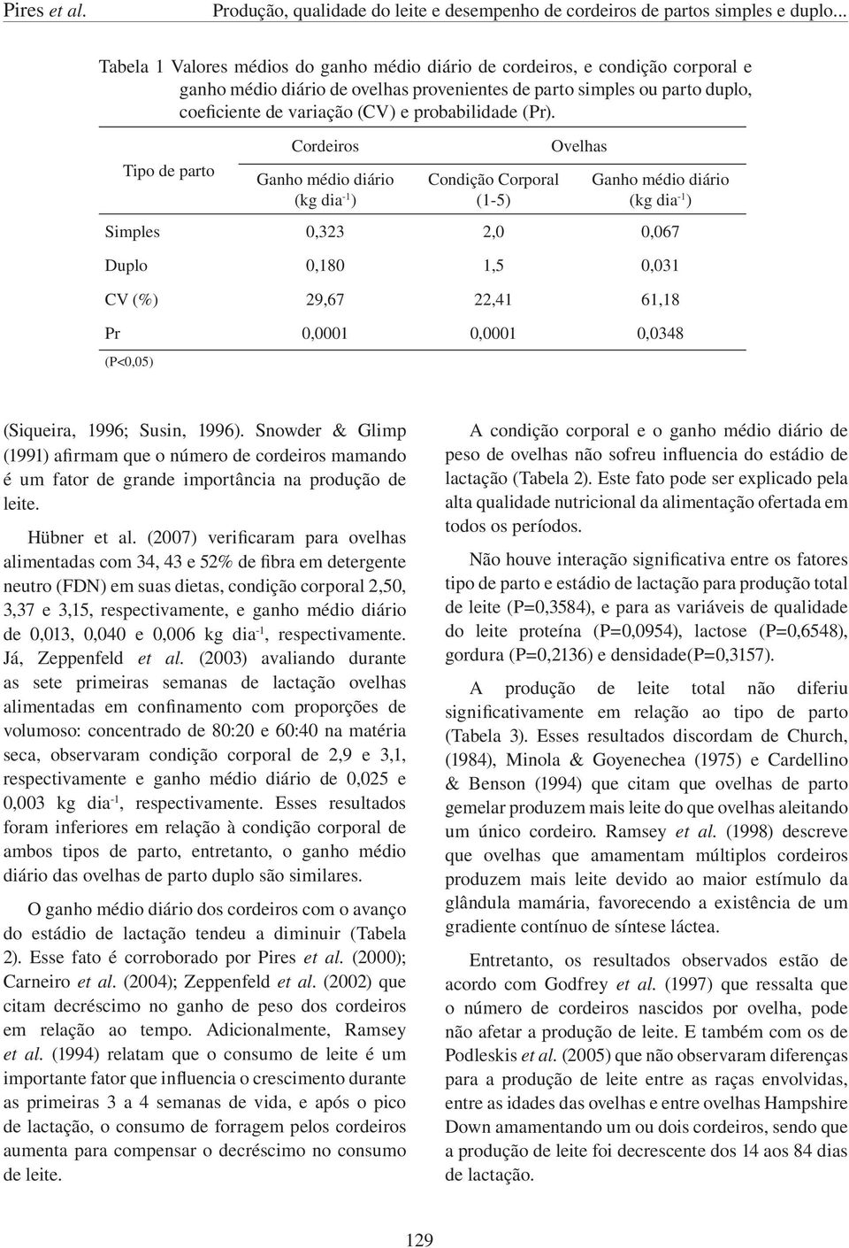 probabilidade (Pr).