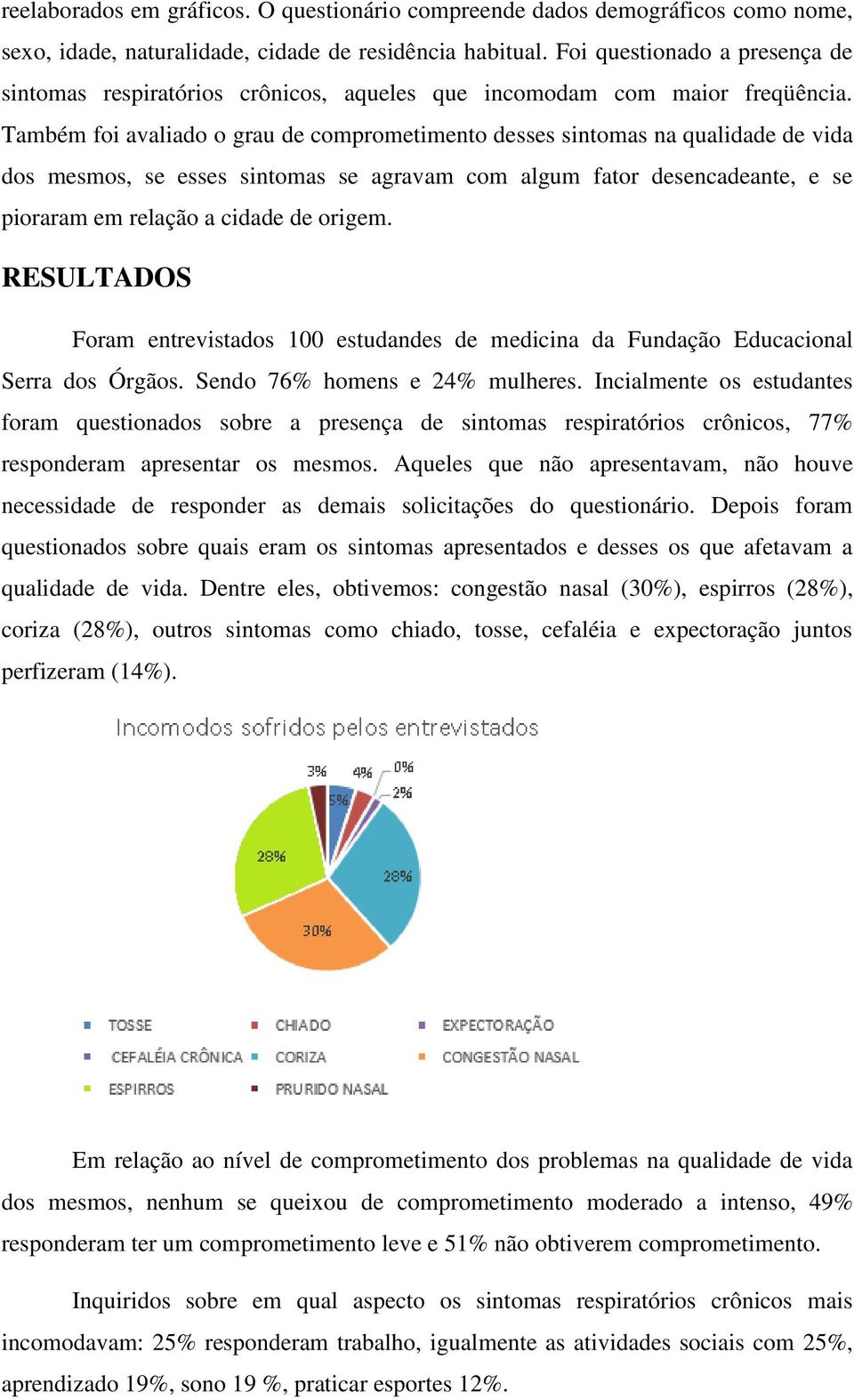 Também foi avaliado o grau de comprometimento desses sintomas na qualidade de vida dos mesmos, se esses sintomas se agravam com algum fator desencadeante, e se pioraram em relação a cidade de origem.