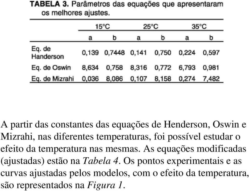 As equações modificadas (ajustadas) estão na Tabela 4.