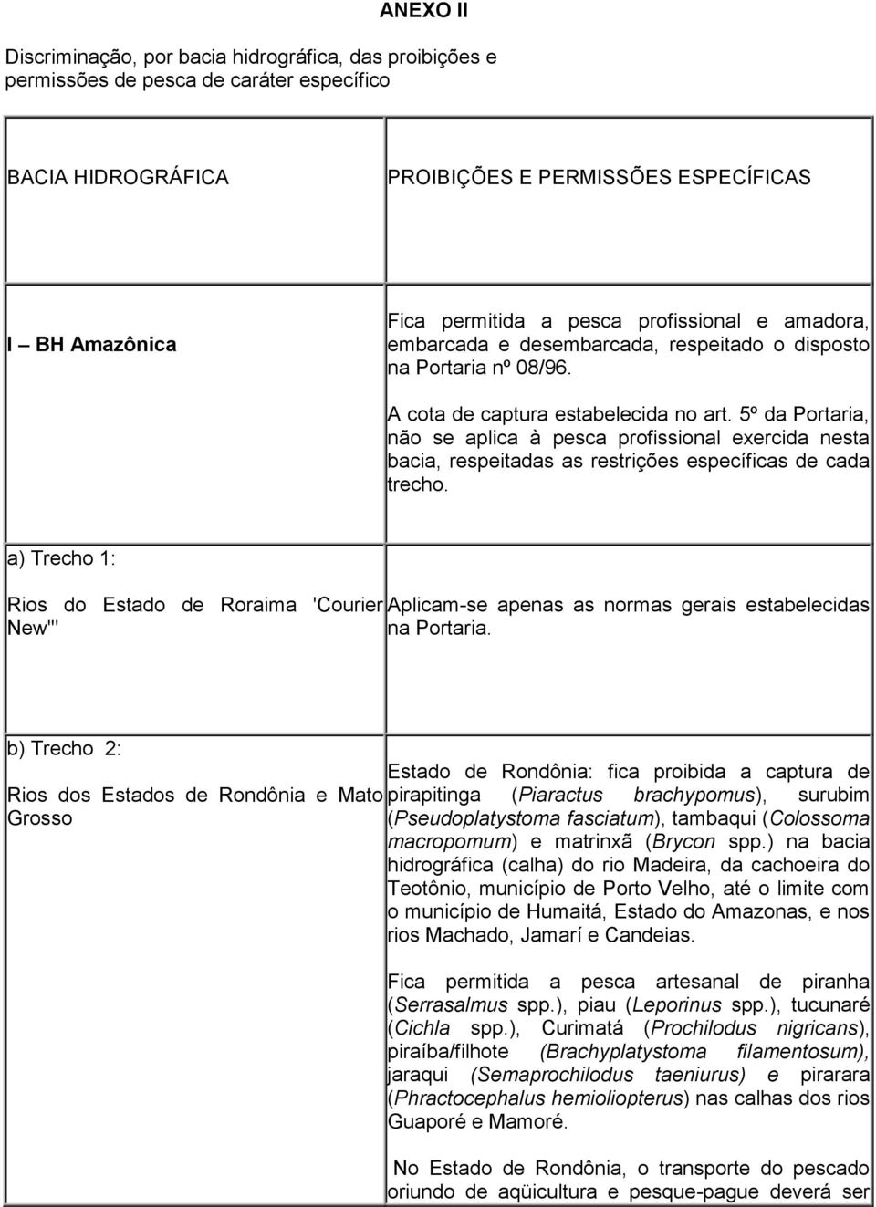 5º da Portaria, não se aplica à pesca profissional exercida nesta bacia, respeitadas as restrições específicas de cada trecho.