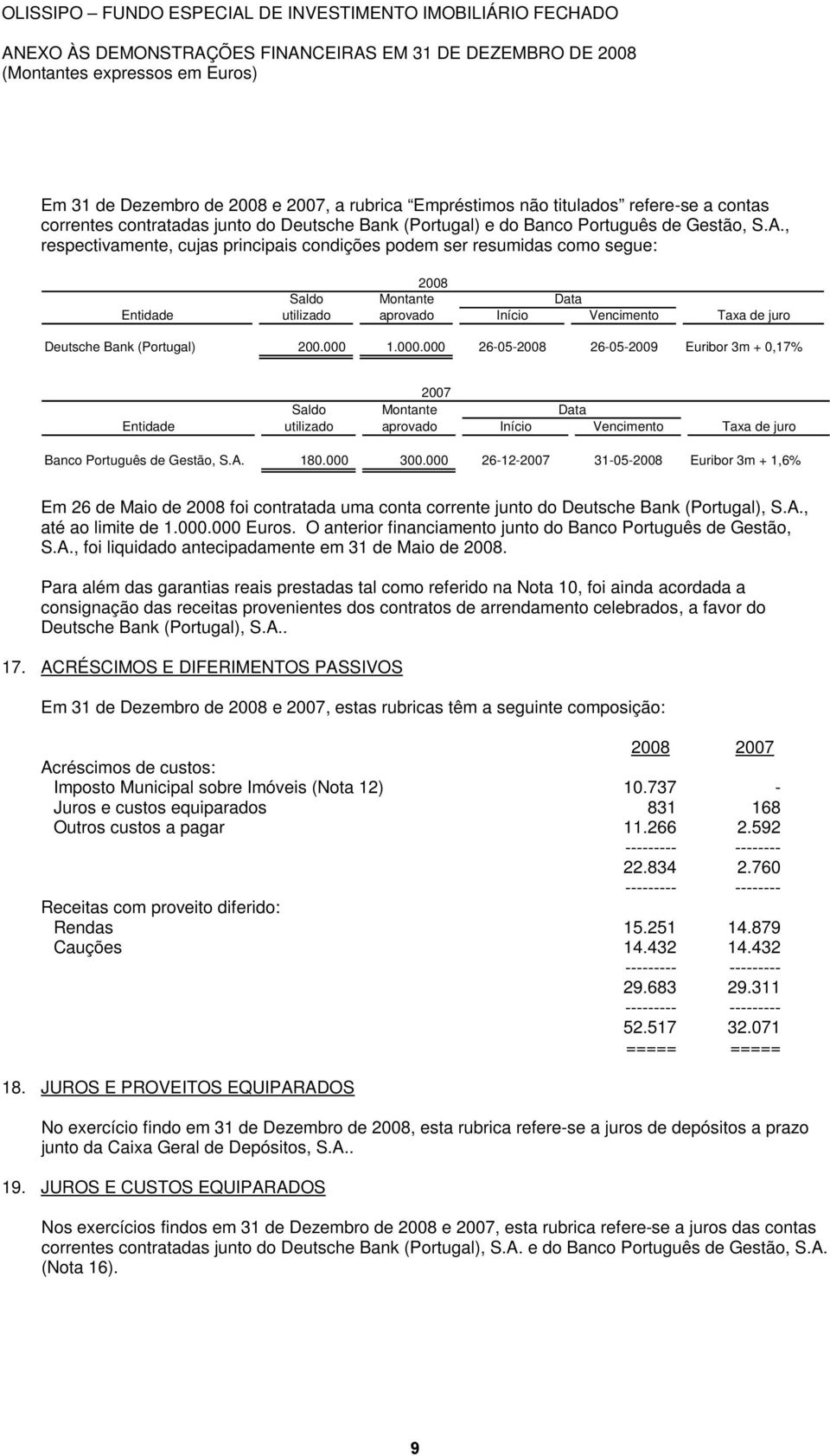 000.000 26-05-2008 26-05-2009 Euribor 3m + 0,17% 2007 Saldo Montante Data Entidade utilizado aprovado Início Vencimento Taxa de juro Banco Português de Gestão, S.A. 180.000 300.