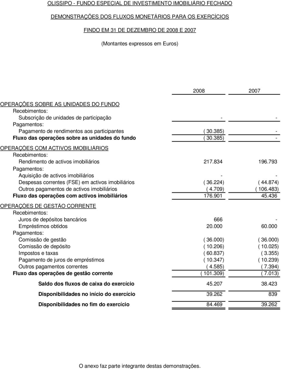 385) - OPERAÇÕES COM ACTIVOS IMOBILIÁRIOS Recebimentos: Rendimento de activos imobiliários 217.834 196.